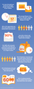 Direct Mail Stats Infographic